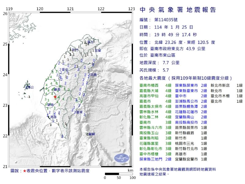 25日晚間7時49分台南發生規模5.7地震。（圖取自中央氣象署網頁cwa.gov.tw）