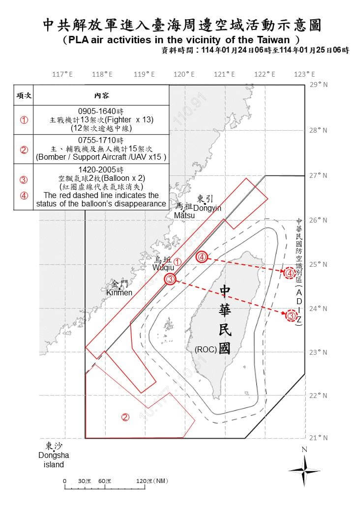 24至25日中共36機艦在台海周邊活動，另有2枚中共空飄氣球穿越台灣上空。（圖取自國防部網頁mnd.gov.tw）