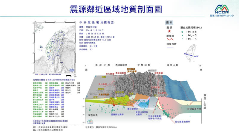 (圖取自國家災害防救科技中心官方LINE帳號)