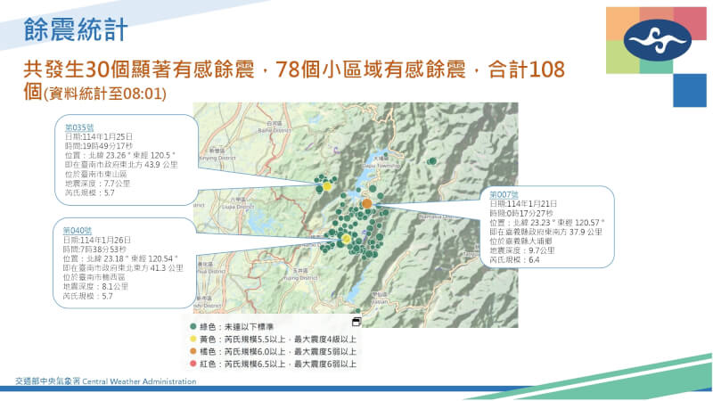 根據中央氣象署的資料，1月21日在嘉義大埔凌晨發生芮氏規模6.4的主震後，統計至26日上午8時01分，共發生30個顯著有感餘震、78個小區域有感餘震，合計108個。（中央氣象署提供）