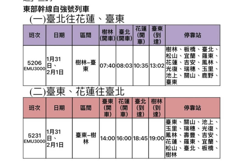 為加強春節期間旅客疏運需求，台鐵東部幹線1月31日至2月1日加開4班自強號列車，1月28日凌晨0時起開放訂票。（台鐵提供）中央社記者許秩維傳真 114年1月27日