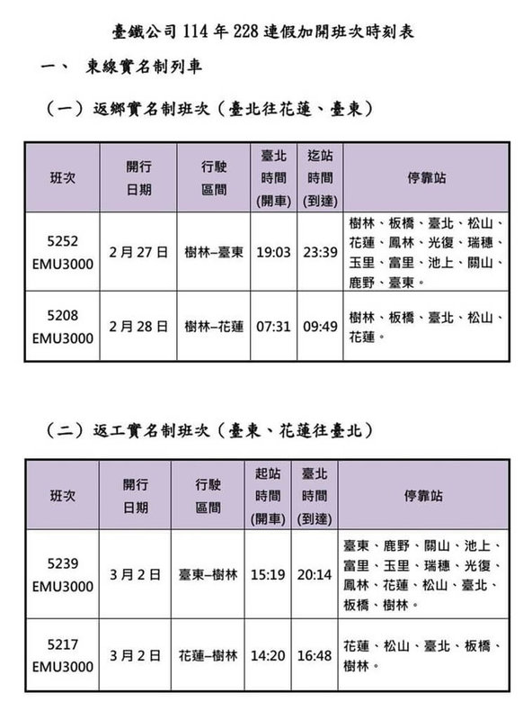 因應228和平紀念日連續假期疏運旅客需要，台鐵公司2月27日至3月3日全線加開各級列車97班，包含東部地區實名制EMU3000型自強號等。（台鐵提供）中央社記者許秩維傳真  114年1月27日