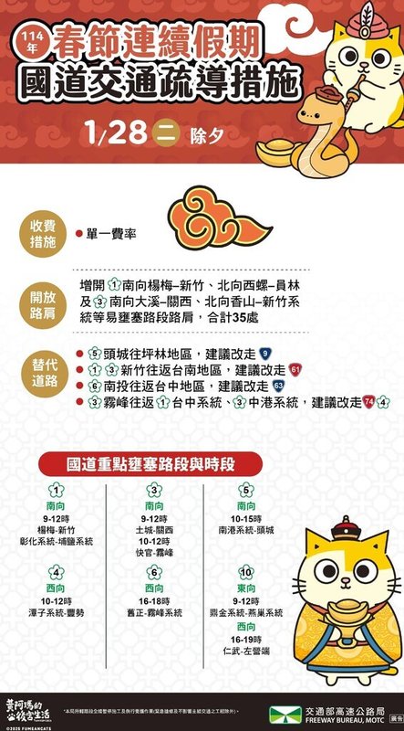 農曆除夕預估有返鄉、出遊車潮,交通部高速公路局預測28日國道重點壅塞路段與時段,以及公布國道交通疏導措施。(高速公路局提供)中央社記者陳至中台北傳真 114年1月28日
