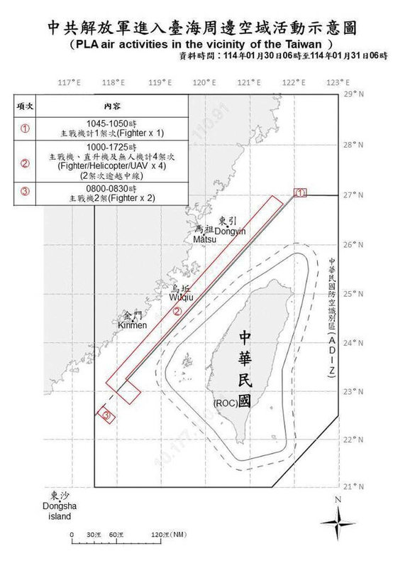 國防部31日說，自30日上午6時至31日上午6時，共偵獲共機7架次；其中5架次逾越台海中線進入北部及西南空域，國軍嚴密監控應處。（國防部提供）中央社記者高華謙傳真 114年1月31日