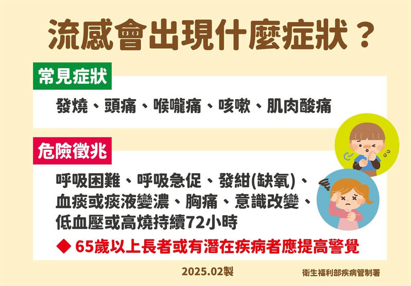 高雄市衛生局3日表示，截至2日，高雄公費流感疫苗約剩1.4萬劑，提醒包括65歲以上長者、幼兒及慢性病患等高風險族群盡早接種，也提醒民眾除接種疫苗外，應養成良好衛生習慣，出現類流感症狀儘速戴口罩就醫，並在家休息，以保護自身與他人健康。（高雄市衛生局提供）中央社記者蔡孟妤傳真  114年2月3日