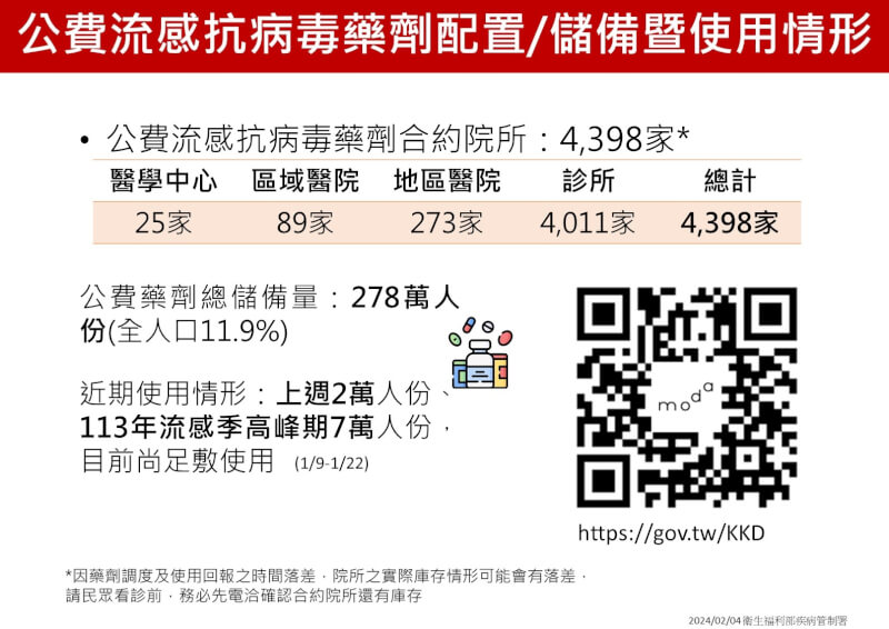 (疾管署提供)