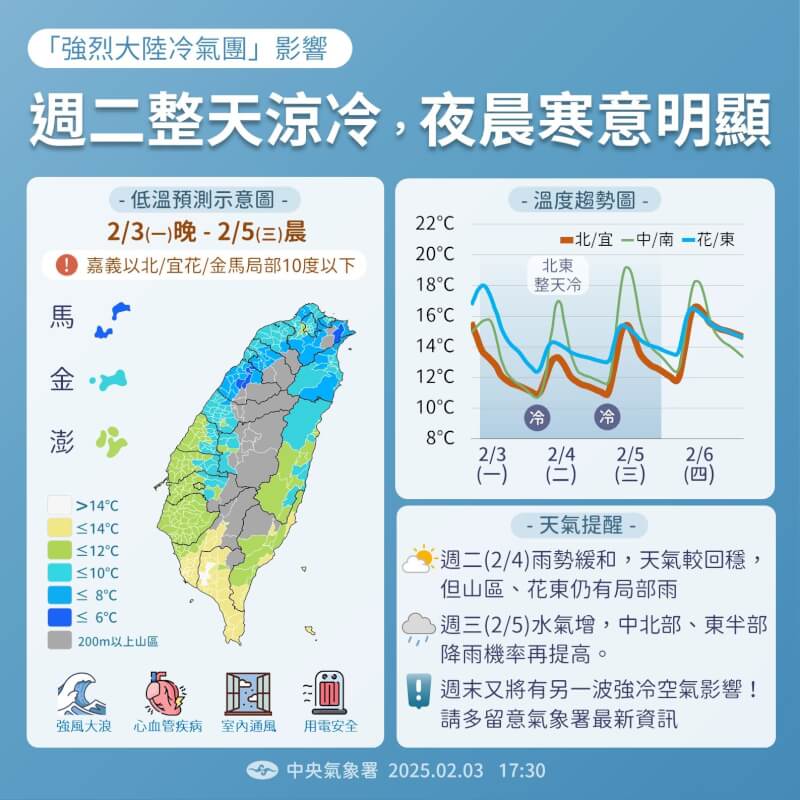 (圖取自facebook.com/cwa.weather)
