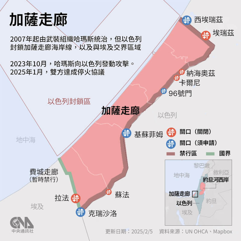 美國總統川普4日宣布，在巴勒斯坦人被重新安置他處後，美國將接管加薩走廊。（中央社製圖）