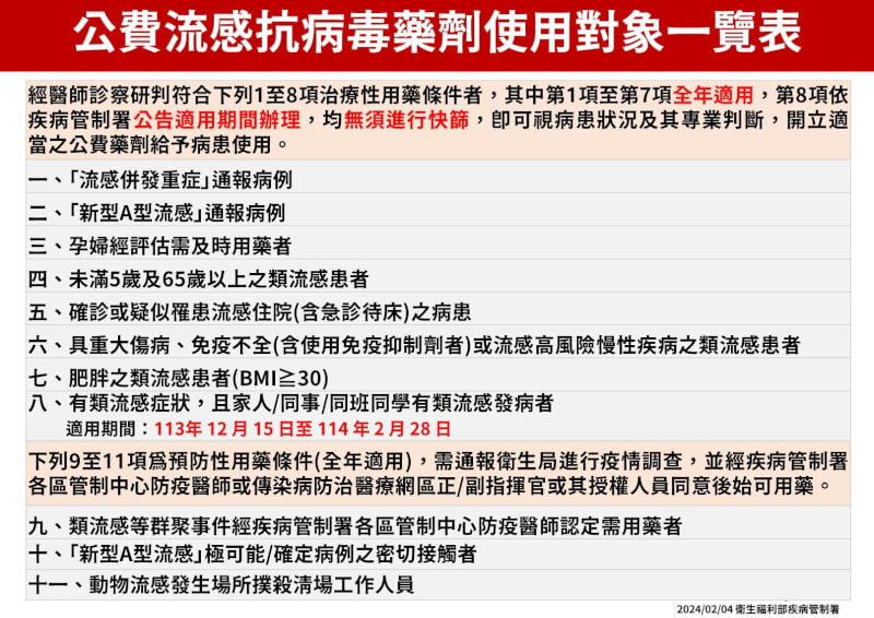 公費流感抗病毒藥劑使用對象。(疾管署提供)