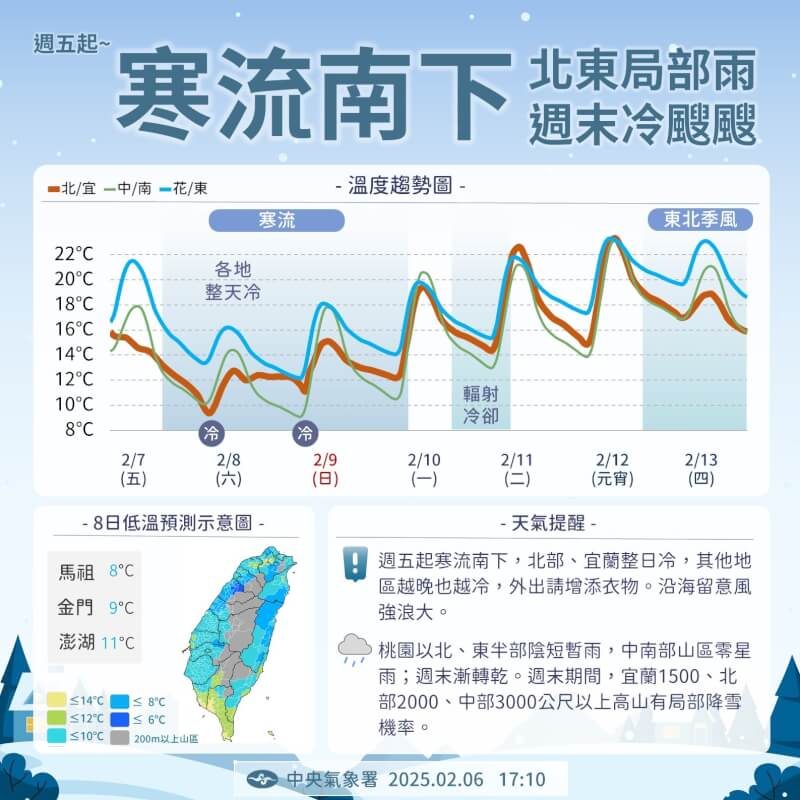 中央氣象署表示，7日下午開始寒流南下，各地氣溫將一路明顯下降。（圖取自facebook.com/cwa.weather）