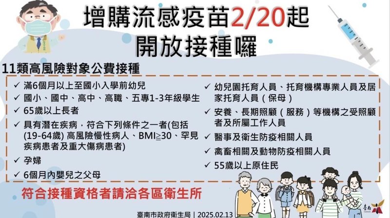 衛生福利部疾病管制署已增購10萬劑公費流感疫苗，台南市獲配8480劑，預定37區衛生所20日同步開打。（台南市政府提供）中央社記者張榮祥台南傳真 114年2月13日