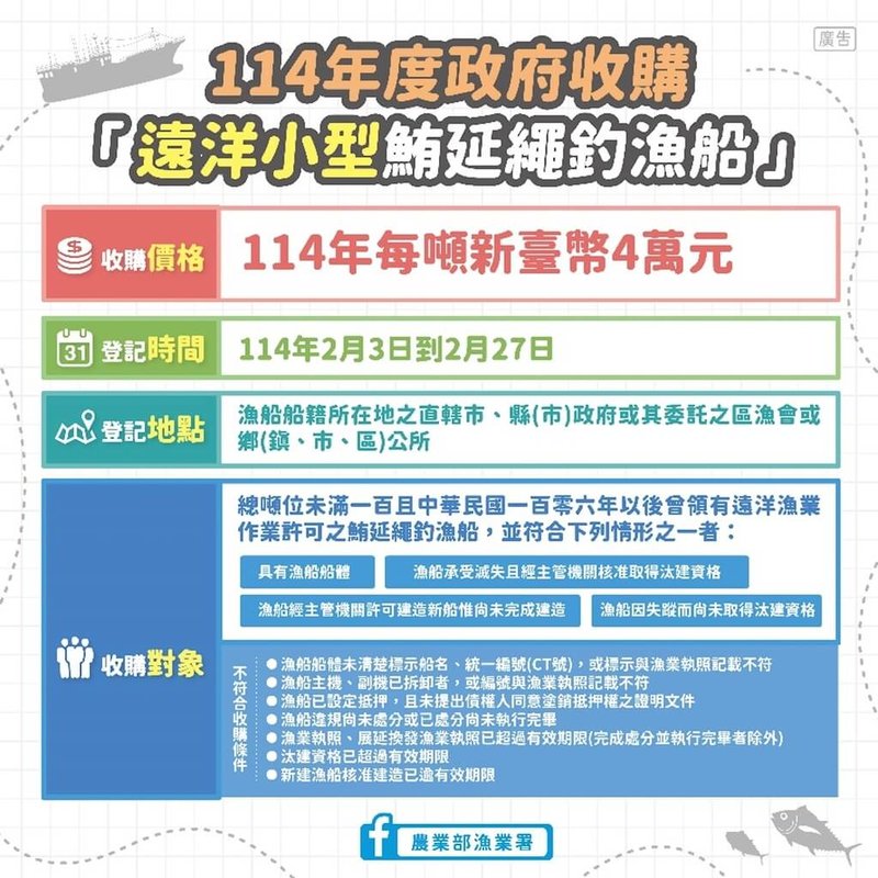 漁業署14日表示，112年起辦理為期3年小型遠洋鮪延繩釣漁船專案收購計畫，114年度是最後1年，將於27日截止辦理登記收購，提醒漁民盡速報名。（漁業署提供）中央社記者楊淑閔傳真  114年2月14日