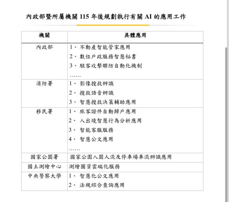 內政部20日說，已規劃如「數位戶政服務智慧秘書」等多項AI應用相關計畫，民國115年後推動執行。（內政部提供）中央社記者高華謙傳真 114年2月20日