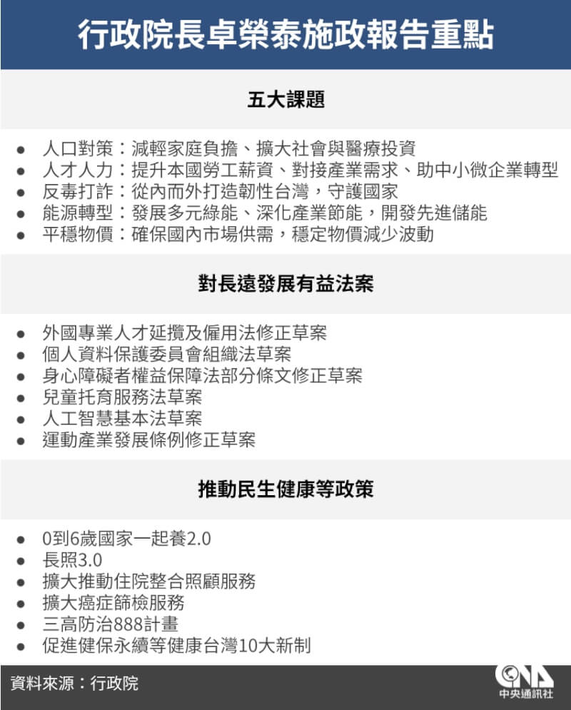 (中央社製圖)