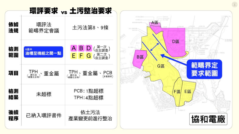 環委26日在四接環評大會達成共識，要求台電積極處理土污事件。（台電提供）