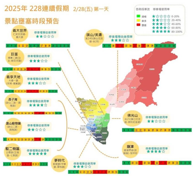 高雄市交通局公布228連假車流預測,各景區車流高峰預計將在連假第2、3天湧現。(高雄市交通局提供)中央社記者蔡孟妤傳真 114年2月26日