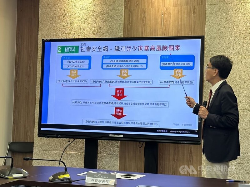 數發部於27日舉行記者會，規劃提出1年期的「資料匯流與隱私強化計畫」。數發部政務次長林宜敬解釋概念，透過資料處理，識別兒少家暴高風險個案，讓社工知道哪些案例需加強照顧，但也強調相關概念目前僅為示意。中央社記者蘇思云攝  114年2月27日