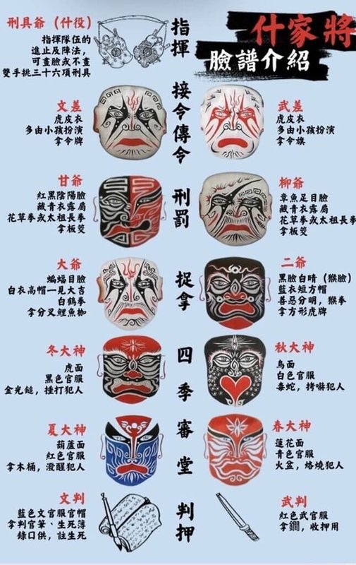 台東忠合宮什家將通過登錄為台東無形文化資產。圖為什家將臉譜介紹。(忠合宮提供)中央社記者盧太城台東傳真 114年2月27日
