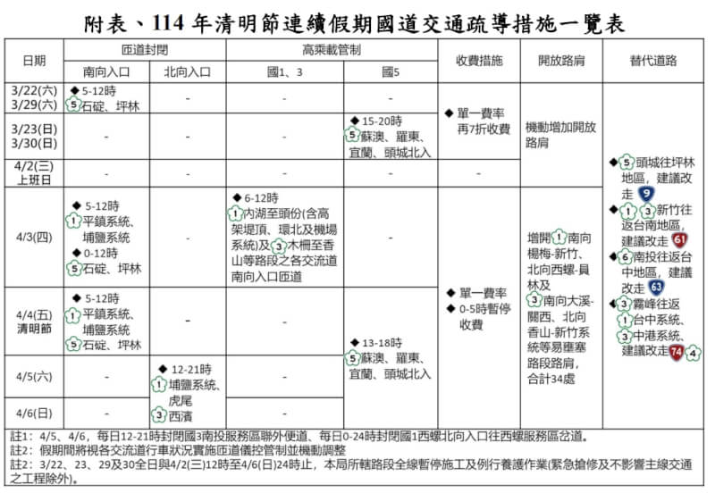 (圖取自高公局網頁freeway.gov.tw)