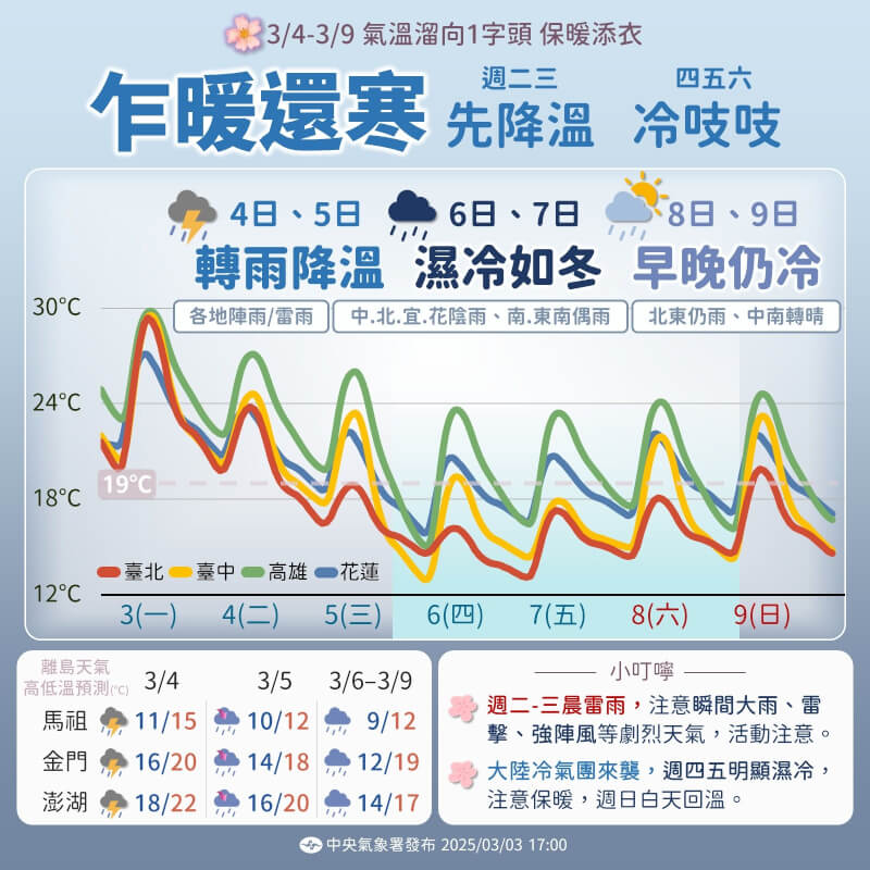 (圖取自facebook.com/cwa.weather)