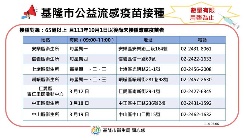 基隆市獲贈250劑流感疫苗，衛生局安排6日起陸續在7個行政區的衛生所接種，並建議民眾先致電衛生所確認疫苗庫存量，避免白跑一趟，接種公益流感疫苗請攜帶健保卡。（基隆市衛生局提供）中央社記者王朝鈺傳真  114年3月5日