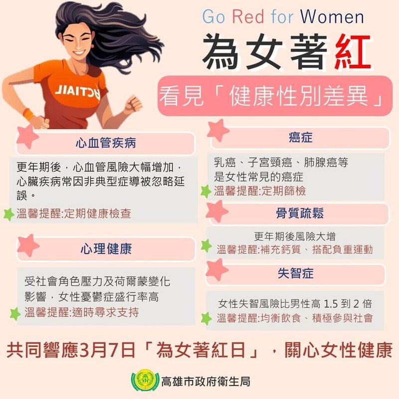 每年3月第2個星期五是「為女著紅日」（Go Red for Women），高雄市衛生局提醒，民眾重視女性健康議題，輕忽將導致女性錯過最佳預防、治療時機。（高雄市衛生局提供）中央社記者林巧璉傳真  114年3月7日