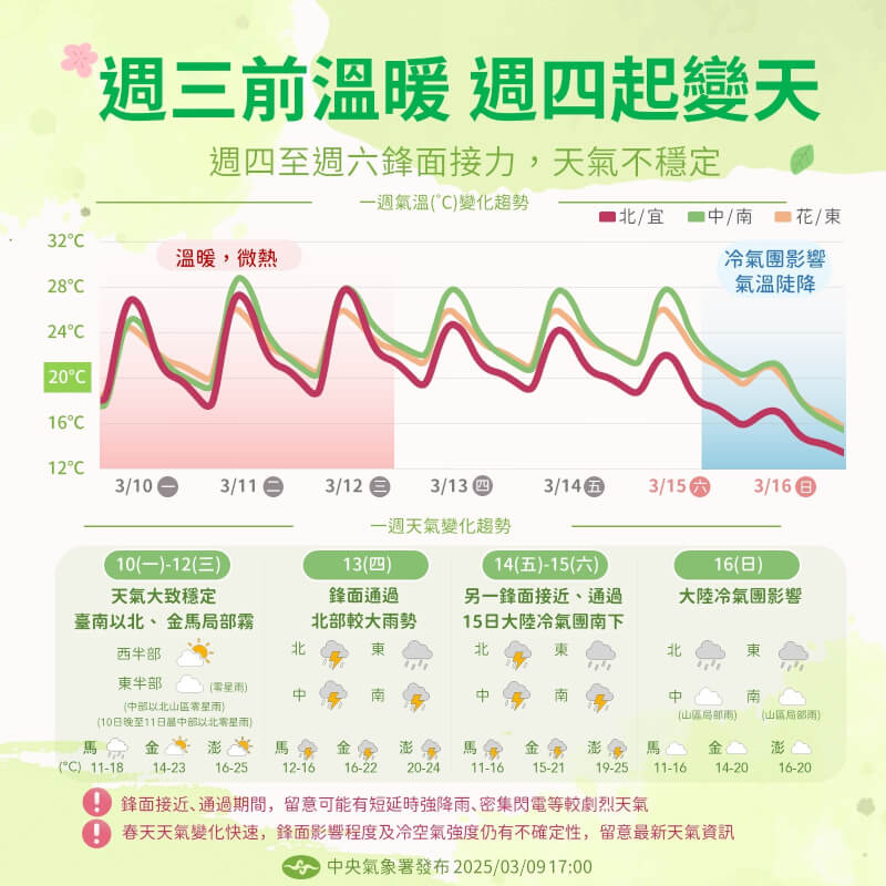 (圖取自facebook.com/cwa.weather)