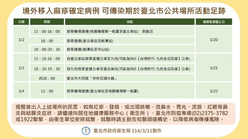 台北市衛生局11日公布麻疹境外移入病例足跡。（圖取自衛生局網頁health.gov.taipei）