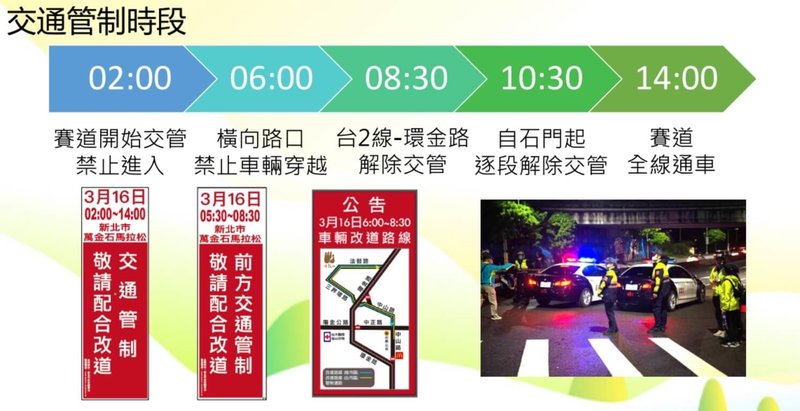 新北市萬金石馬拉松16日登場,萬里區至石門區的台2線賽道交通管制從凌晨2時至下午2時。新北警提醒用路人應遵守員警與交通管制人員指揮及引導,提早或避開管制時段出門。(新北交大提供)中央社記者趙敏雅傳真 114年3月12日
