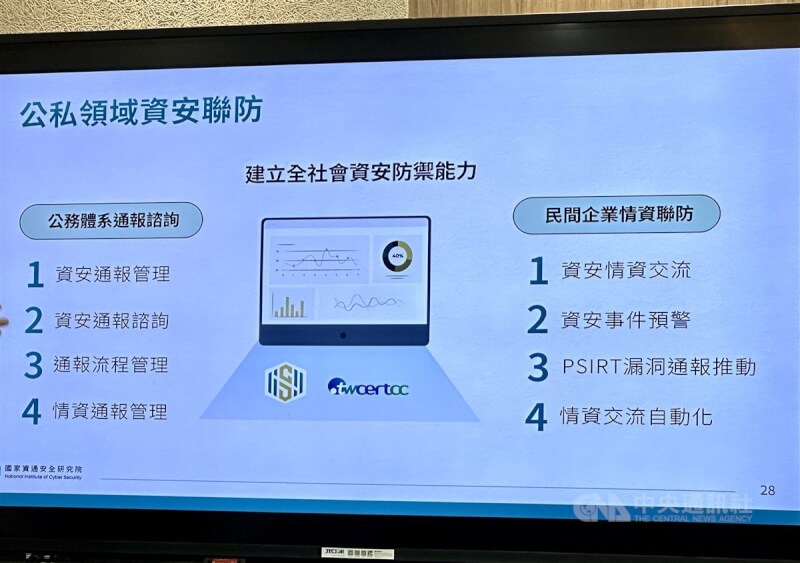 資安院2024年起承接台灣電腦網路危機處理暨協調中心(TWCERT/CC),協助民間企業資安應處,目前會員數達2000家企業,透過情資交流、公私聯防,業者也能掌握最新駭客手法,提高警覺。中央社記者蘇思云攝 114年3月15日