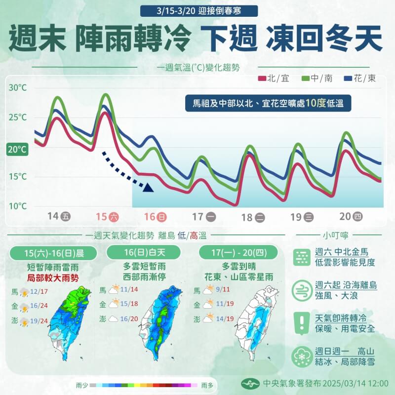 受大陸冷氣團影響，16日開始天氣轉為乾冷型態。（圖取自facebook.com/cwa.weather）