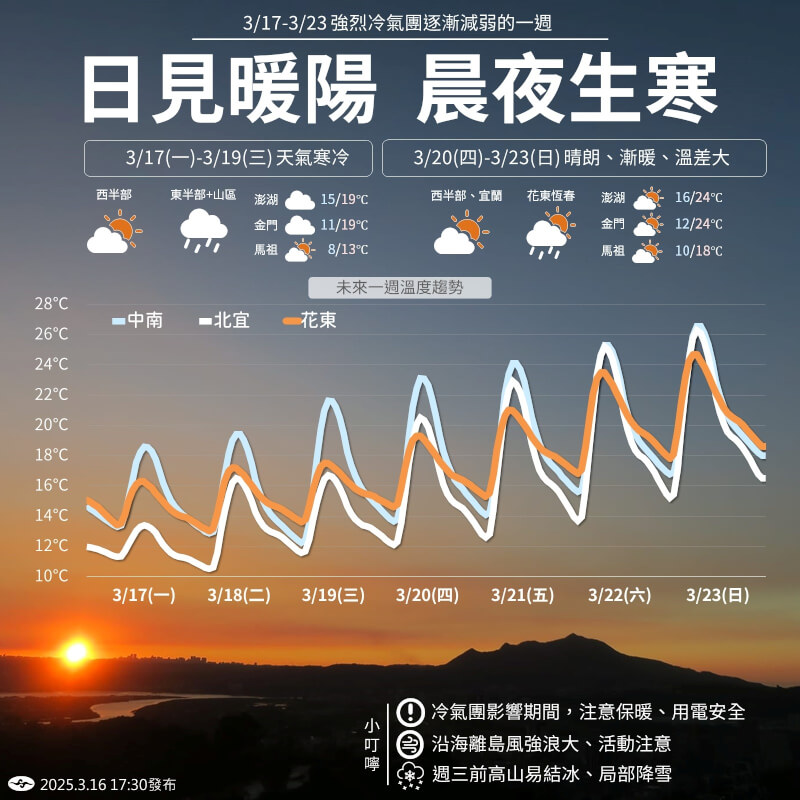 (圖取自facebook.com/cwa.weather)