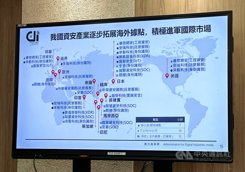 數發部數產署17日舉行台灣資安產業推動策略記者會。數產署指出，台灣資安產業已非昔日吳下阿蒙，產業規模持續成長，拚2026年台灣資安自主產品與服務產值挑戰新台幣1000億元，業者也積極進軍海外市場。中央社記者蘇思云攝  114年3月17日