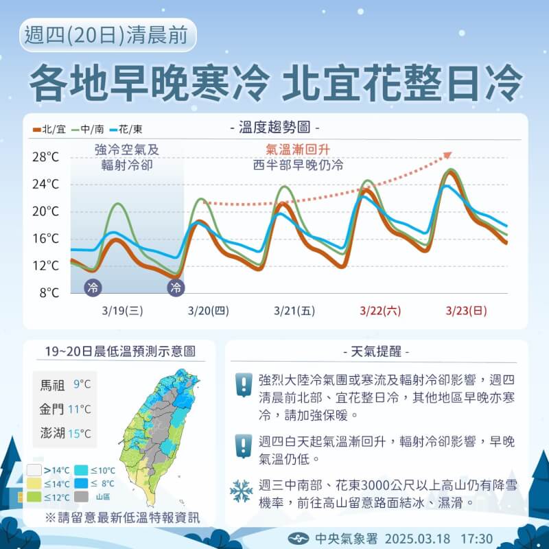 中央氣象署發布低溫特報,18日晚起強烈大陸冷氣團或寒流南下,冷空氣影響至20日清晨。(圖取自facebook.com/cwa.weather)