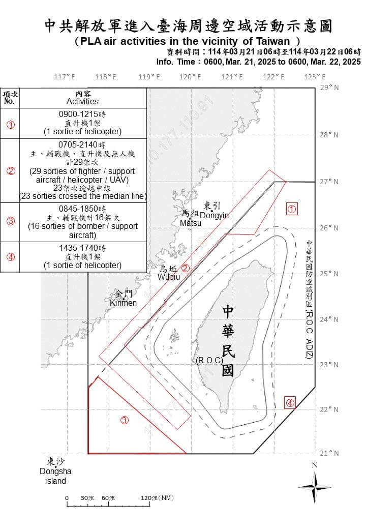 國防部表示，21日上午6時至22日上午6時，共偵獲中共55機艦船。（圖取自國防部官網網頁mnd.gov.tw/default.aspx）