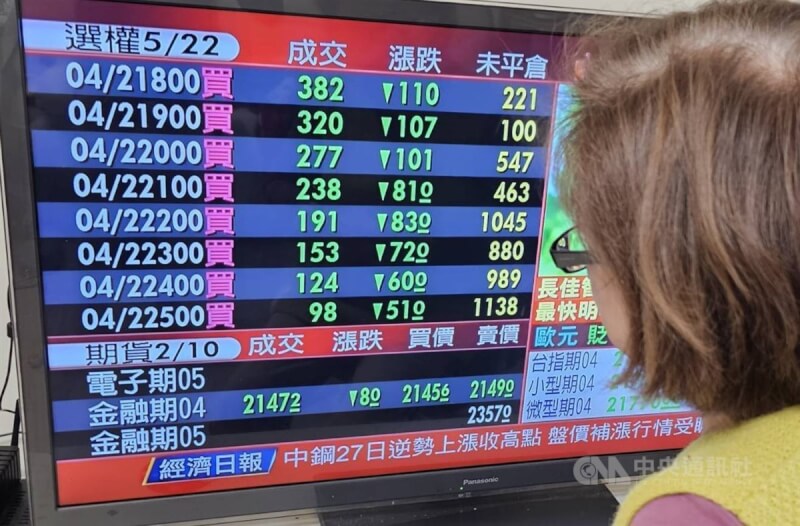 全球通膨趨勢下,退休金變薄,有愈來愈多民眾自覺退休金準備得靠自己。調查也發現,除了勞保和勞退,有高達56.4%的民眾都選擇股票投資。中央社記者江明晏攝 114年3月29日