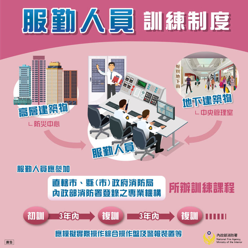 消防署2日表示,針對有媒體報導,辦理高層建築物防災中心或地下建築物中央管理室服勤人員訓練的專業機構,訓練收費過高及訓練機構為退休消防人員擔任要職等,予以嚴正澄清,各種訓練機構皆可申請登錄辦理訓練,絕無圖利情事。(消防署提供)中央社記者黃麗芸傳真 114年4月2日