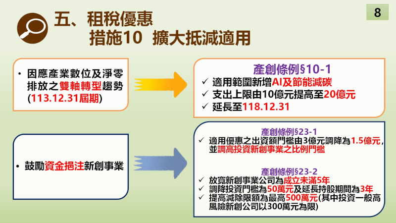 (財政部提供)