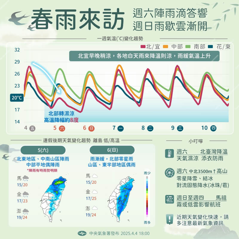 氣象署預測,連假過後受華南雲系及鋒面影響,降雨機率更高。(圖取自facebook.com/cwa.weather)