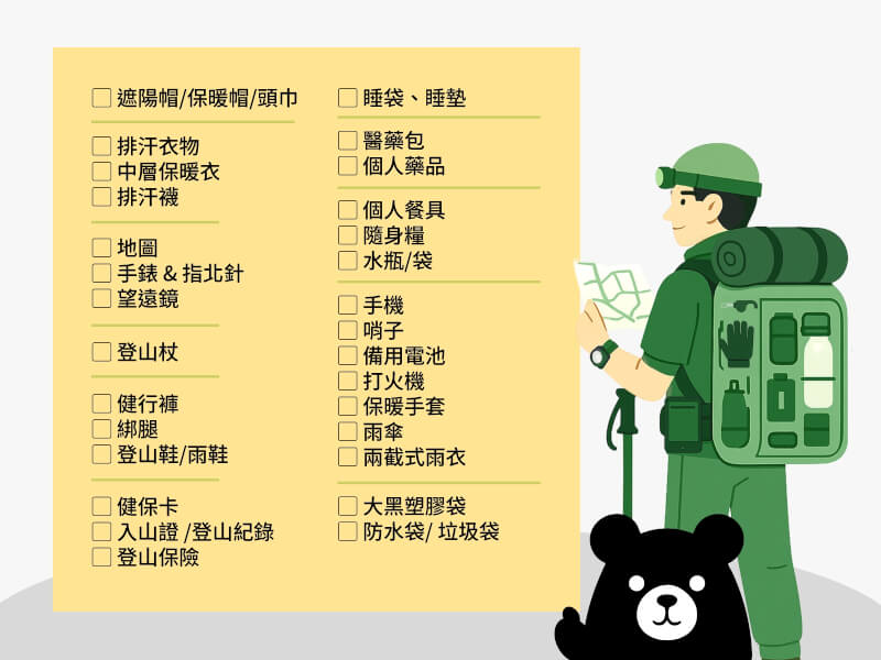 登山裝備清單。(中央社製圖)