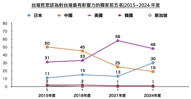 (圖取自日本台灣交流協會網頁koryu.or.jp/tw)