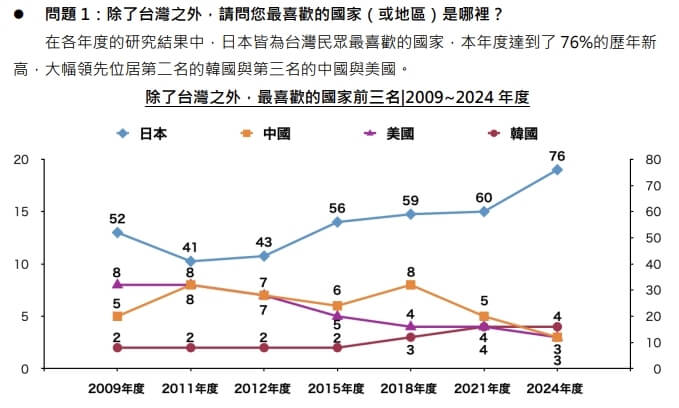 (圖取自日本台灣交流協會網頁koryu.or.jp/tw)