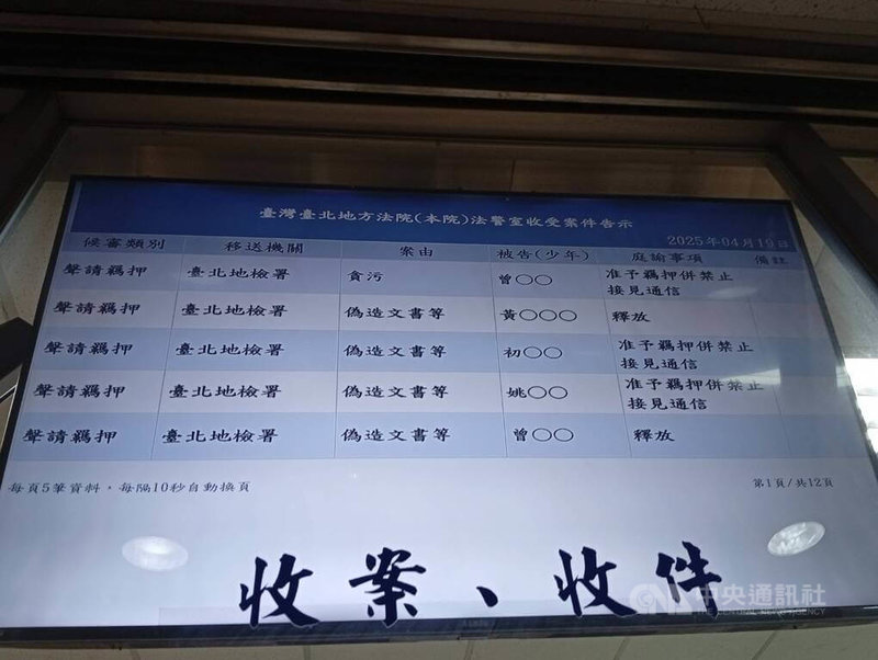 台北地檢署偵辦不實連署案,聲押禁見國民黨台北市黨部主委黃呂錦茹、書記長初文卿、總幹事姚富文、第一區黨部執行長曾繁川。北院今天清晨裁定初文卿、姚富文羈押禁見;黃呂錦茹、曾繁川無保請回。圖為台北地方法院法警室收受案件告示。中央社記者謝幸恩攝 114年4月19日