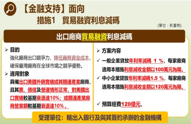 (財政部提供)