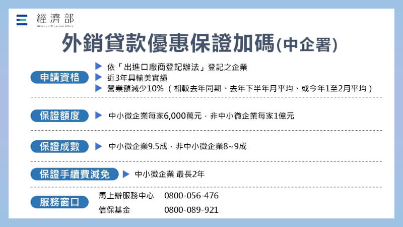 (經濟部提供)