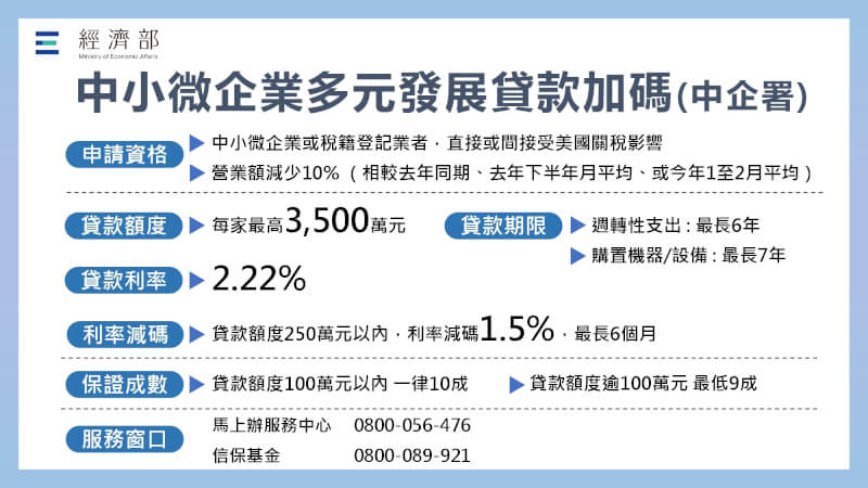 (經濟部提供)