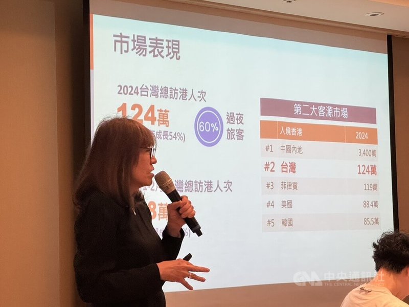 香港旅遊發展局台灣辦事處處長徐維妮(左)22日指出,根據統計,113年台灣造訪香港人次為124萬人次,較112年成長將近54%,是第2大客源市場。中央社記者余曉涵攝 114年4月22日