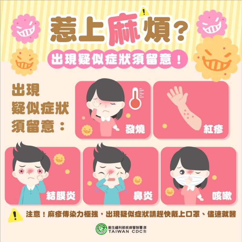 今年麻疹確診病例已累計11例本土、17例境外移入。(圖取自facebook.com/TWCDC)