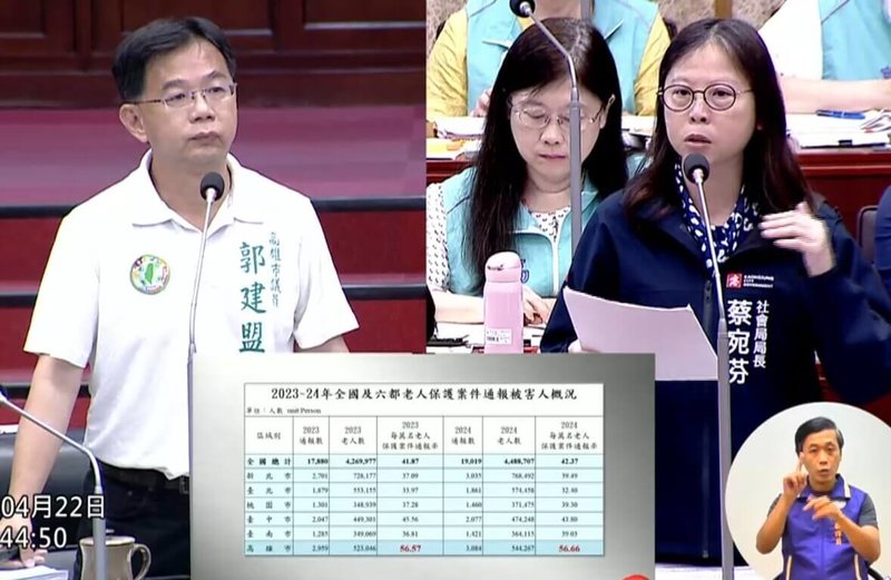 民進黨高雄市議員郭建盟(左)22日在議會質詢時指高雄兒虐防治並不理想,社會局長蔡宛芬(右)回應表示,已加強社工訪視及醫療體系介入,從2大面向補強改善。(郭建盟提供)中央社記者蔡孟妤傳真 114年4月22日