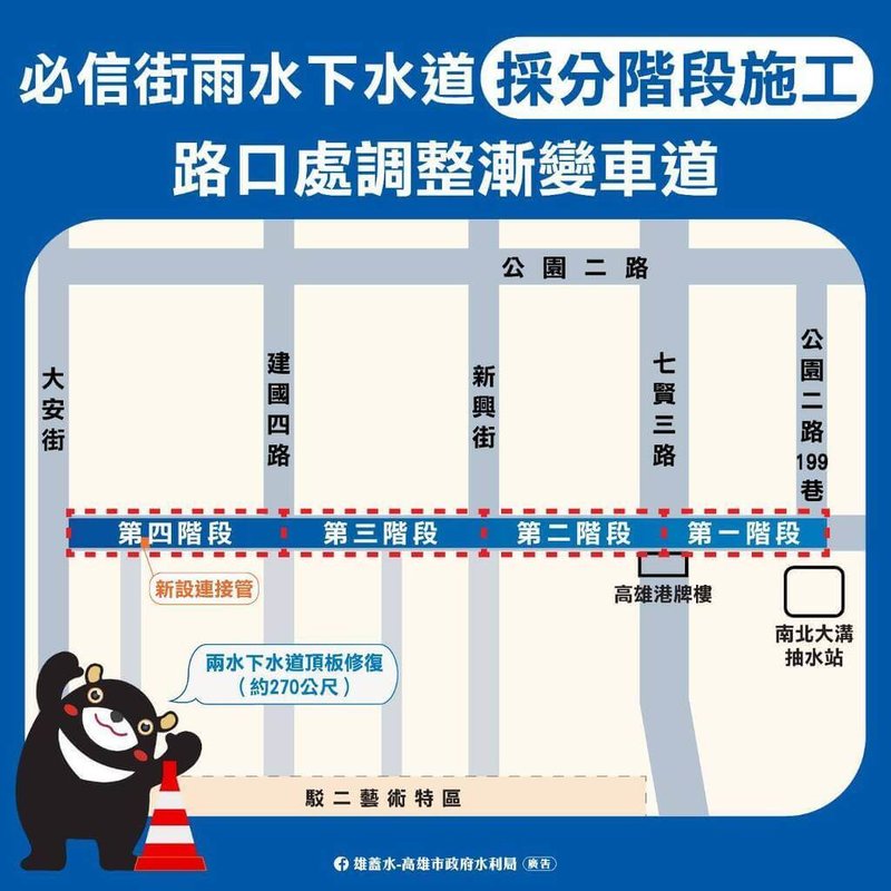 高市鹽埕區必信街下水道箱涵老舊，市府水利局近期辦理改善工程，施工期間重要路口將設車道漸變與導引標誌，提醒用路人留意及配合。（高雄市水利局提供）中央社記者蔡孟妤傳真  114年4月24日
